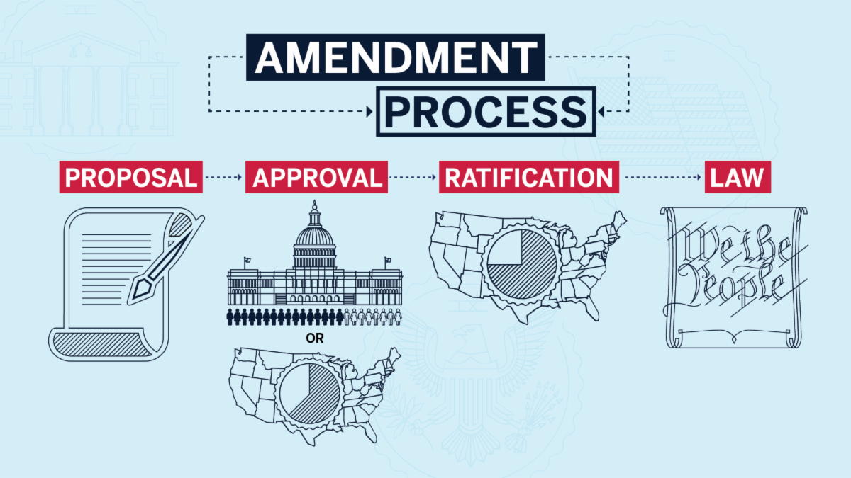 Article V: The Amendment Process