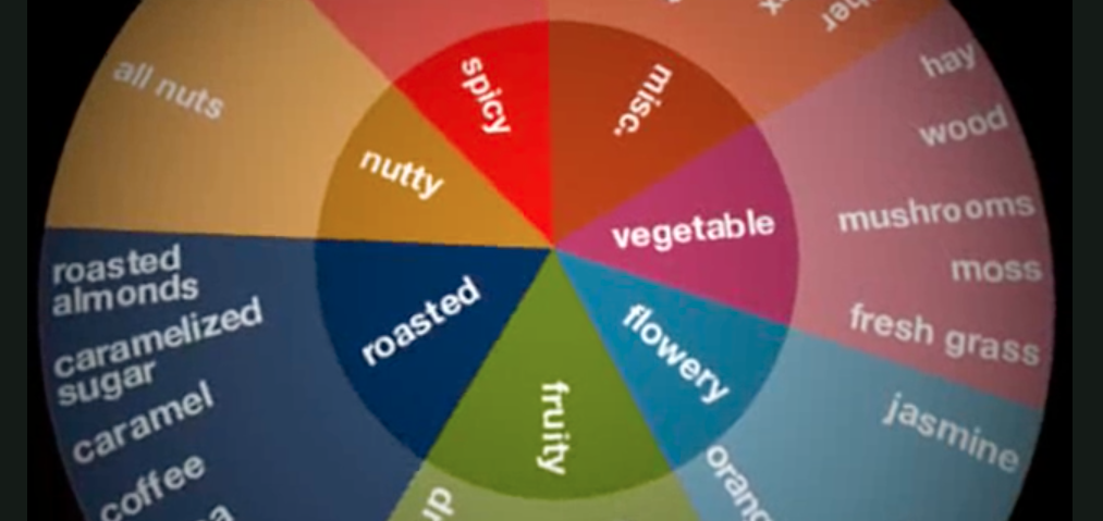 Chemistry Now: The Chemistry of Chocolate