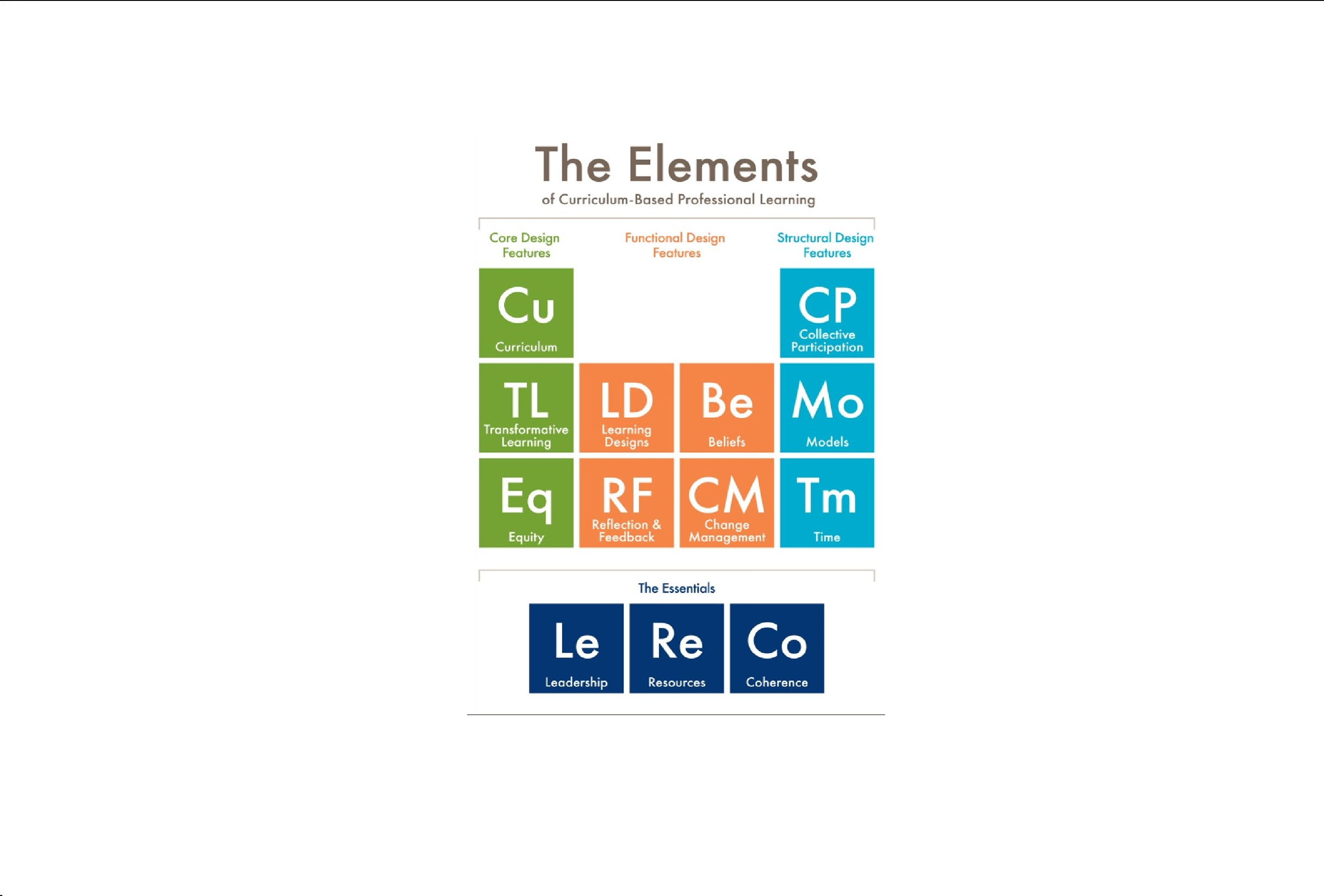 The Elements: Transforming Teaching through Curriculum-Based Professional Learning