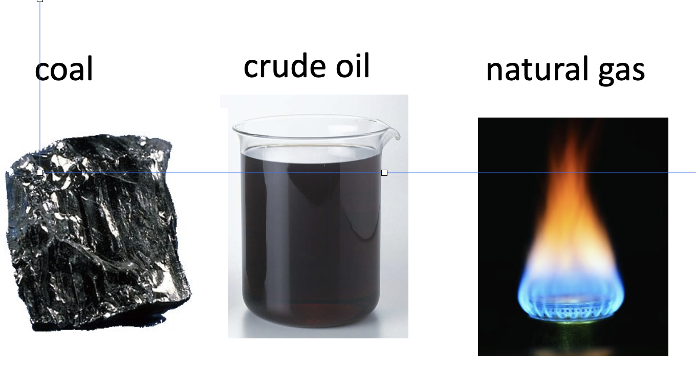 Fossil Fuels. (teach)