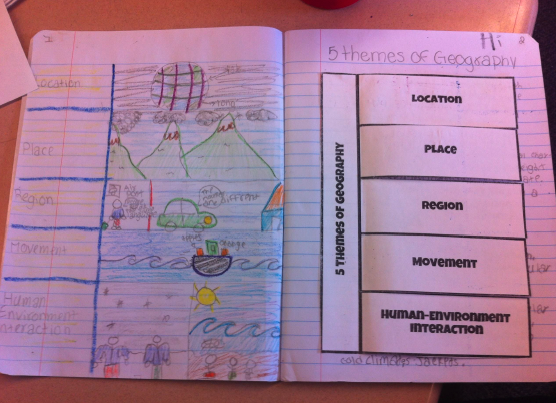 5 Themes of Geography: Zombie Apocalypse Project