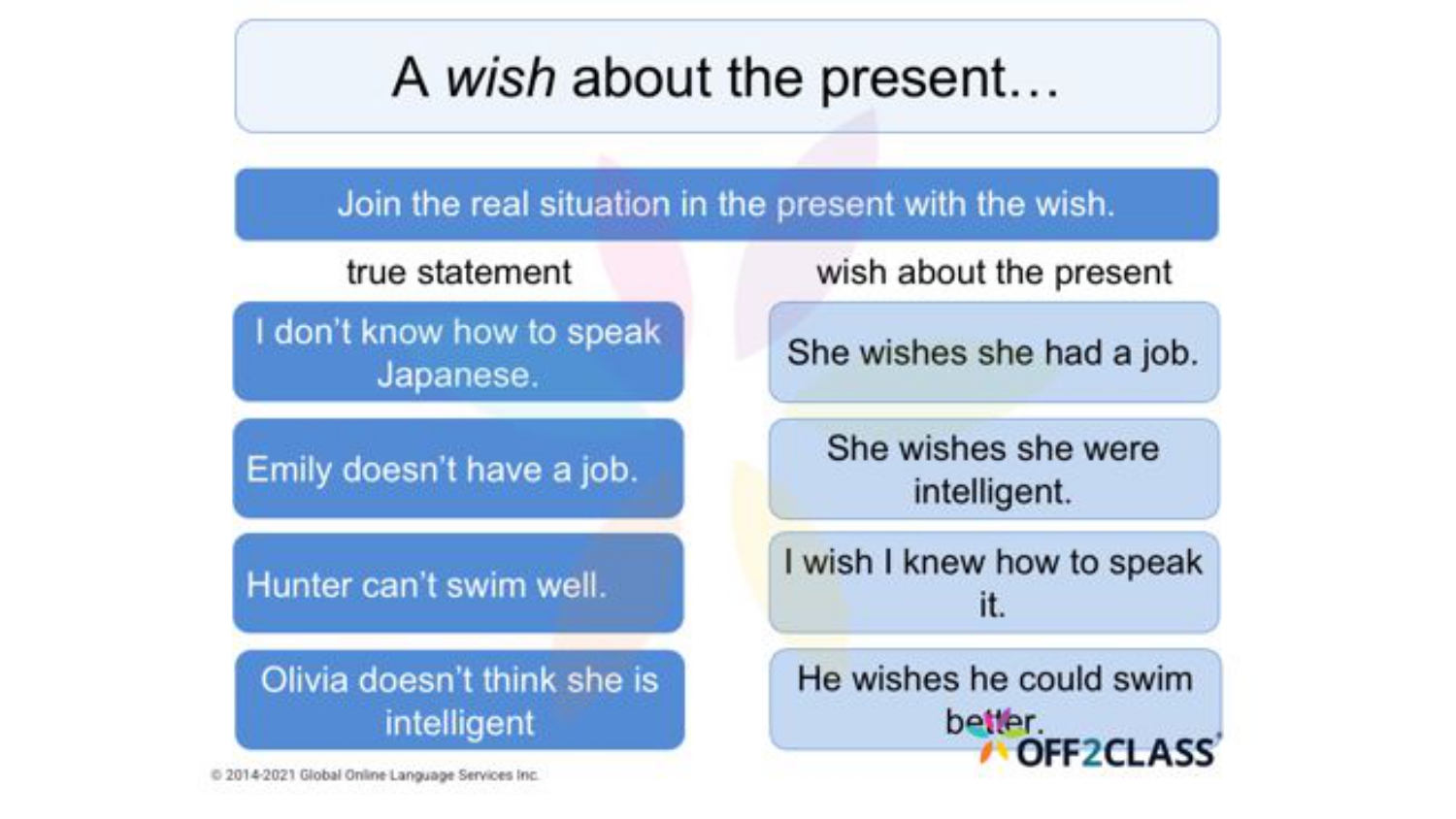 Off2class's Wishes In The Present ESL Lesson Plan