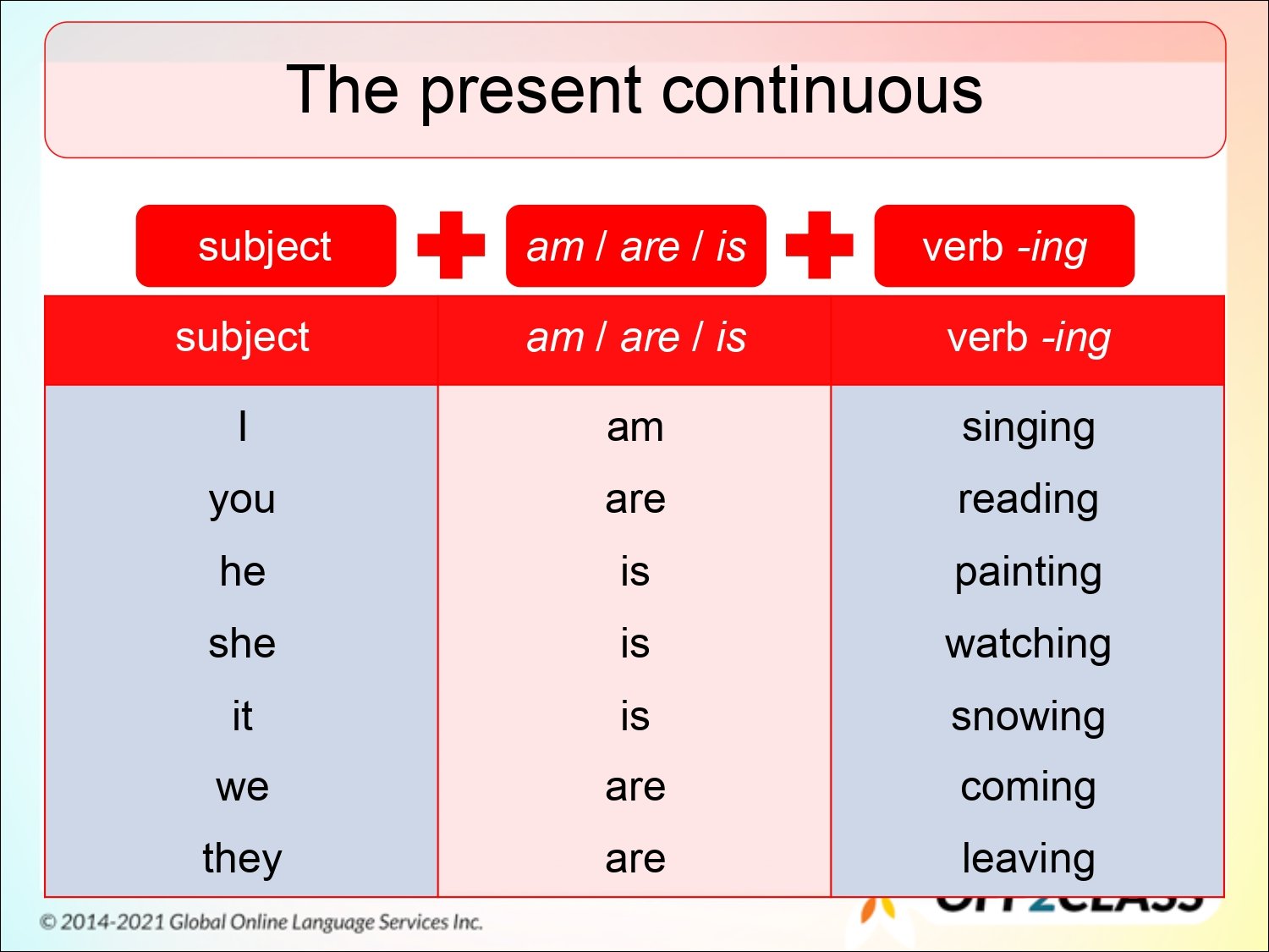 The Present Continuous Tense: A Free ESL Lesson Plan