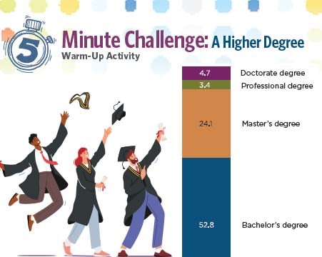 5 Minute Challenge: A Higher Degree