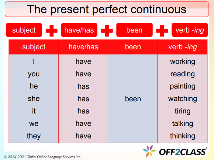 Present Perfect Continuous Tense – Free ESL Lesson Plan