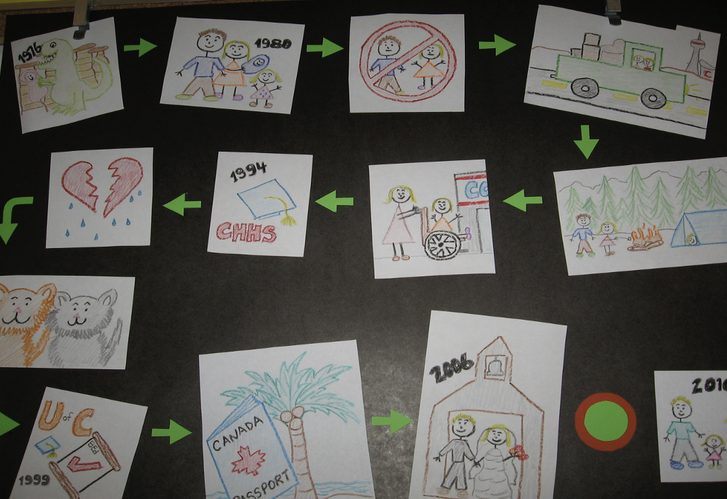 Life Map/Autobiography