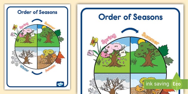Order of Seasons Poster