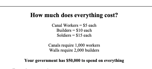 Forms of Government Simulation Handout