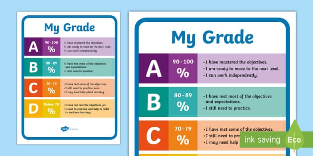 What Does My Grade Mean? Large Poster