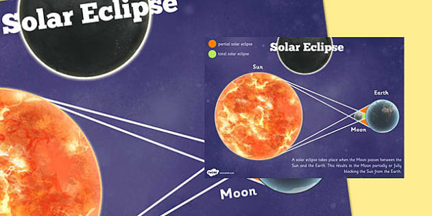 Solar Eclipse Diagram Poster