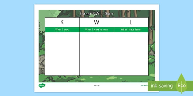 Forest KWL Chart