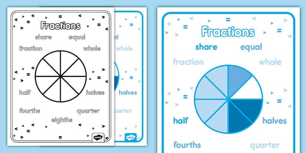 Fraction Key Word Poster