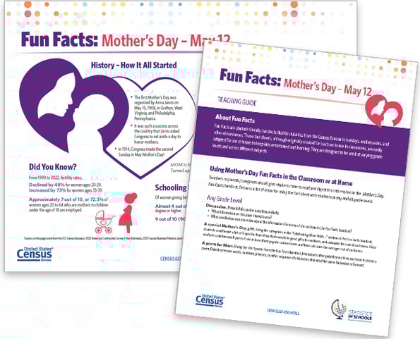 Fun Facts: Mother's Day - May