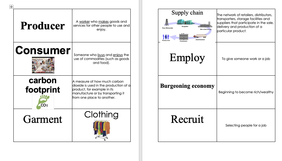 Child Labor Key Word Card Sort