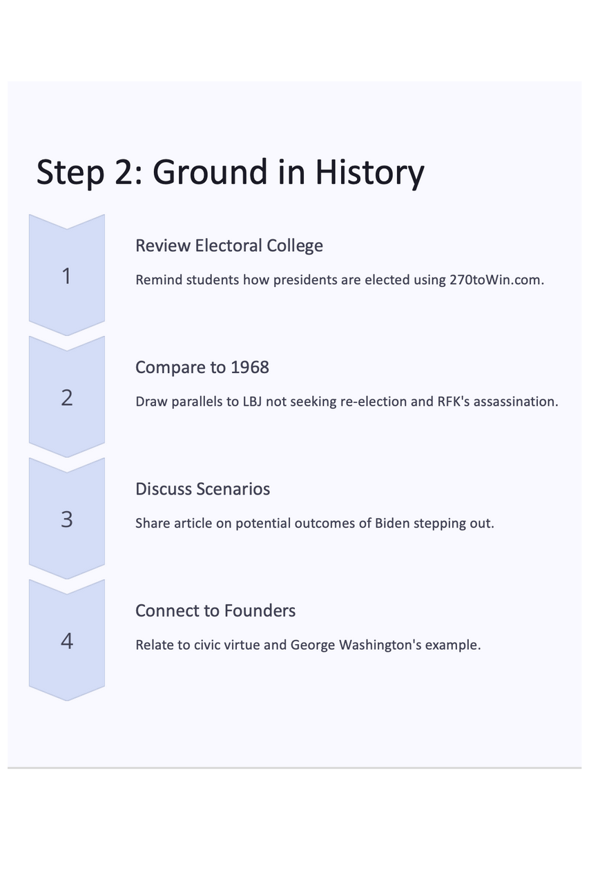 Step 2 Ground in History