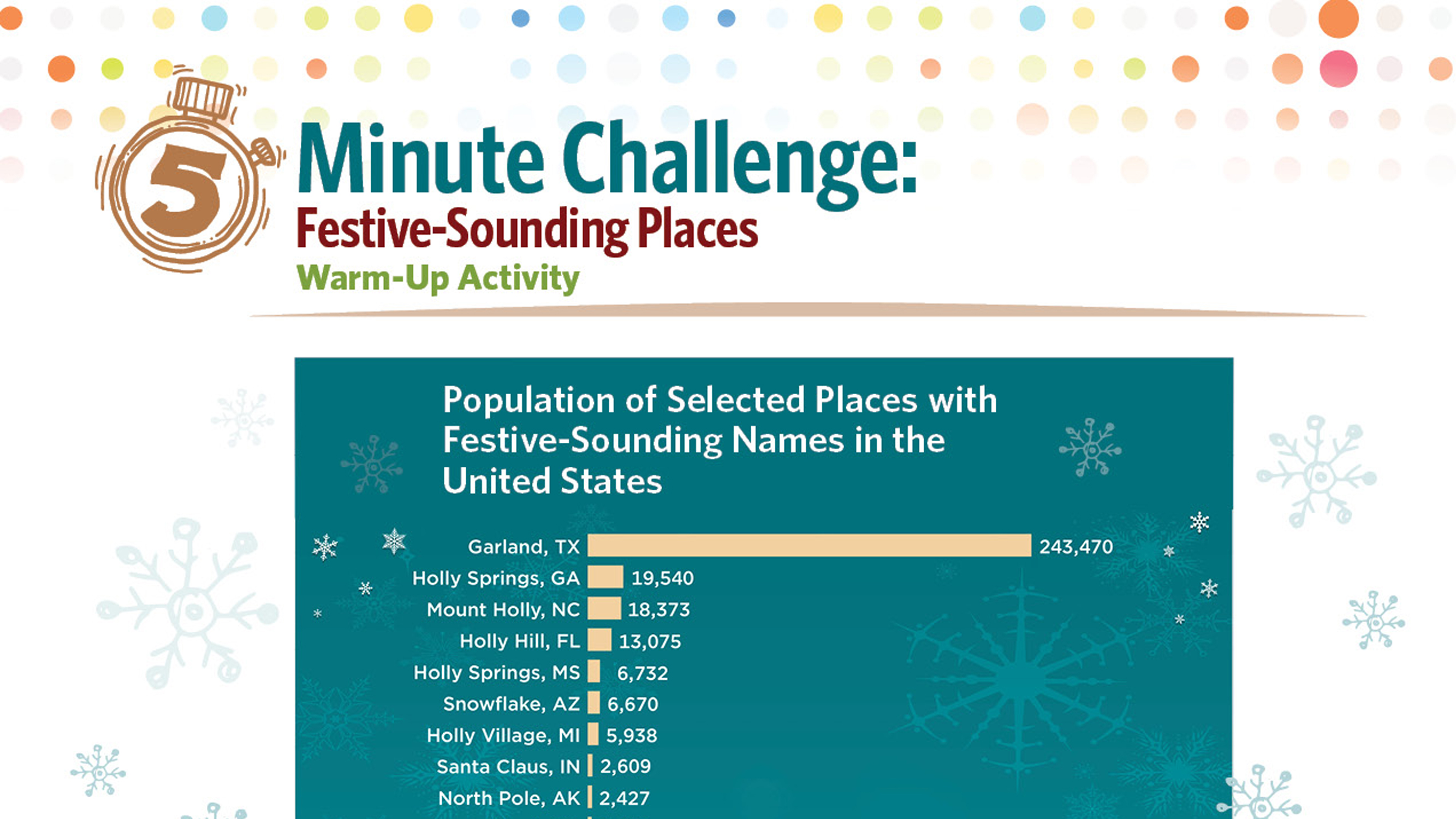 5 Minute Challenge: Festive-Sounding Places Warm-Up Activity