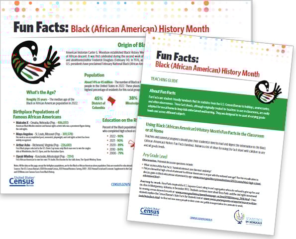 Black (African American) History Month Fun Facts
