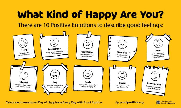 Positive Emotions Interactive Bulletin Board for the International Day of Happiness (March 20)