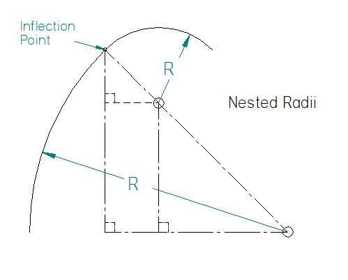 Nested Radii Intersection point Calculations Instructions and Assignments