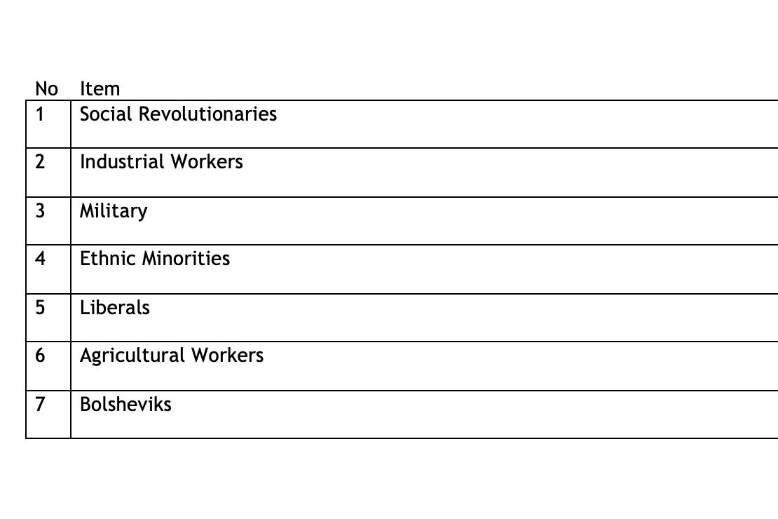 Bloody Sunday 1905  Revolution - Aftermath Matching Game