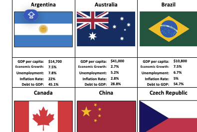 Economic Indicators Top Trumps Cards