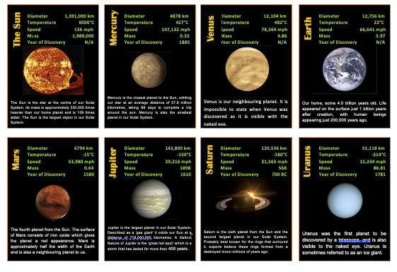 Solar System Top Trumps: Card Activity