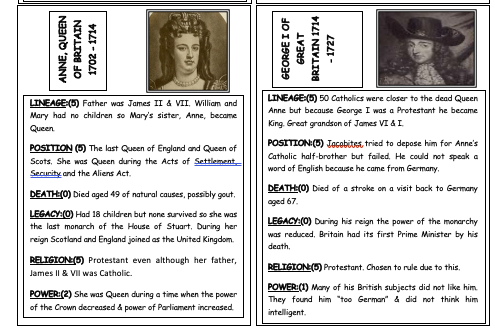 Jacobites TOP TRUMPS Card Activity