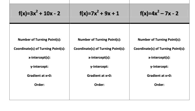 Top Trumps - Functions - card activity