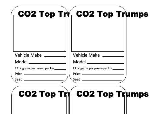 CO2 emissions top trumps card activity - greenhouse effect