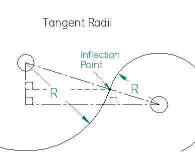 Tangent Radii intersection point