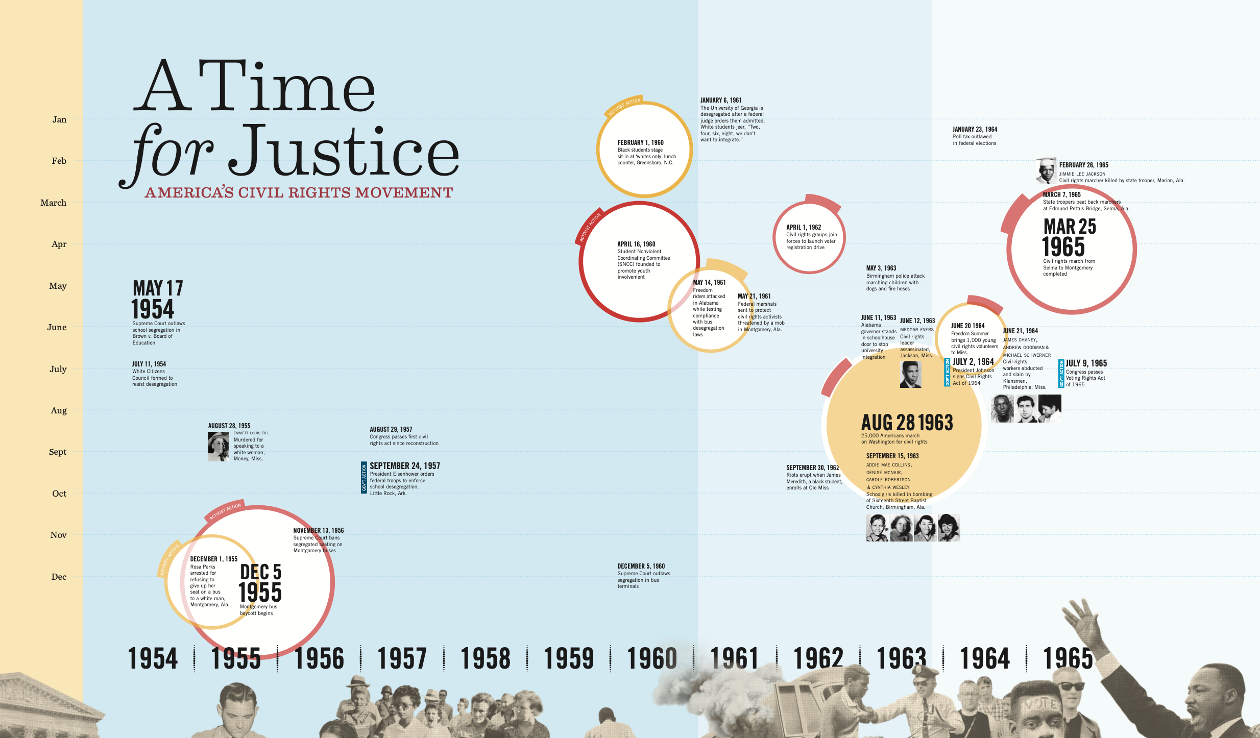 Speech and Persuasion Unit #2: A Time for Justice