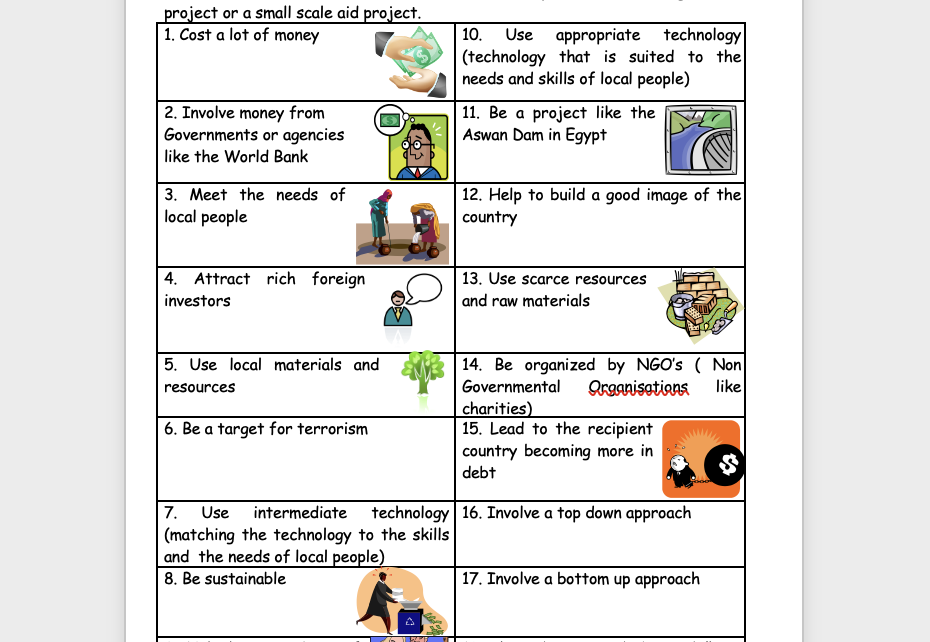 Reviewing Aid Projects: Sustainable or not?