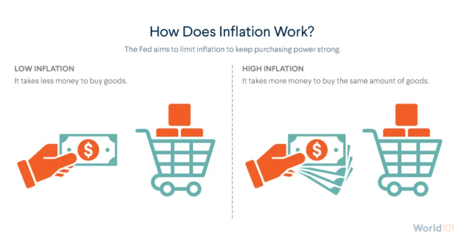 inflation infographic