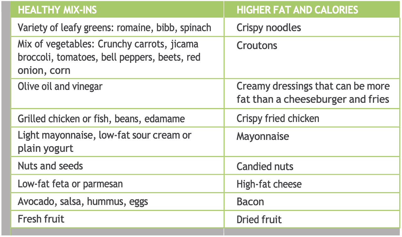 chart of healthy salad add-ins