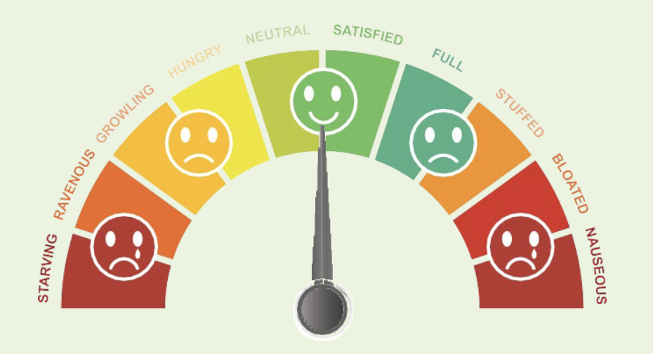 emotional eating graph