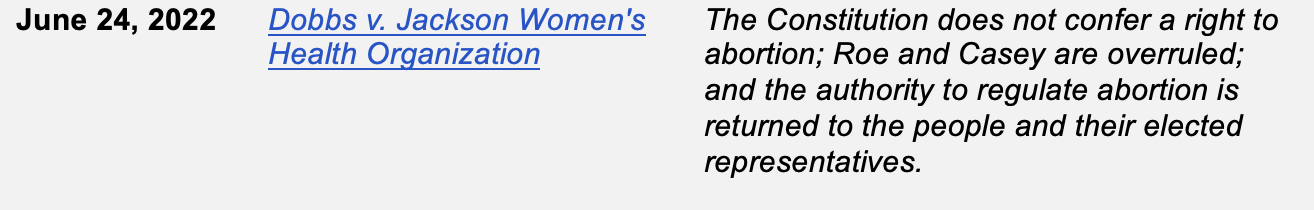 Dobbs v. Jackson Women's Health Organization