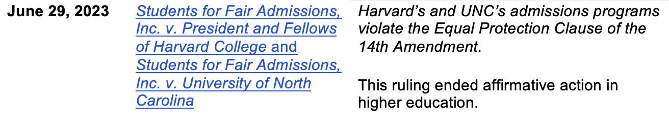 Student for Fair Admissions Inc. v. President and Fellows of Harvard College