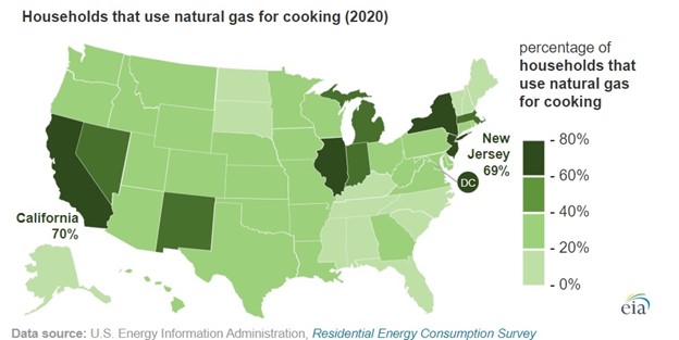 gas stoves in the US