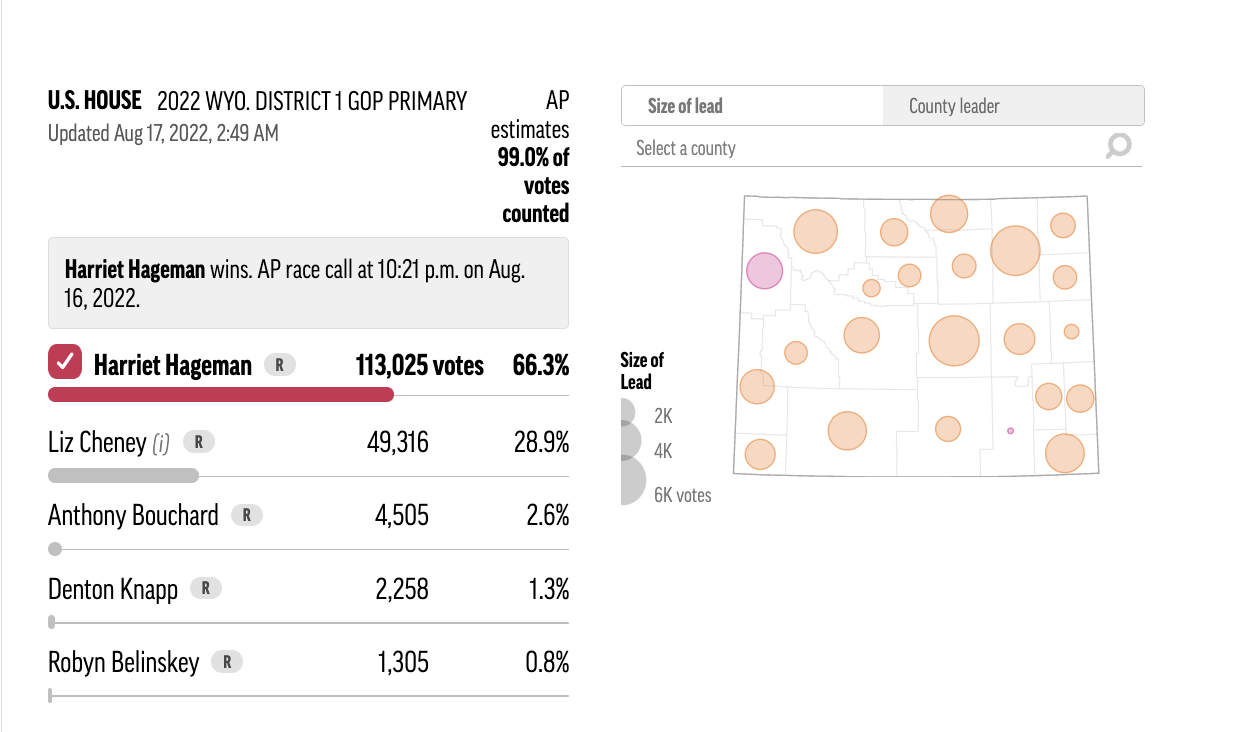 wyoming results