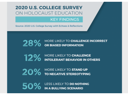 teaching the holocaust: holocaust knowledge graphic