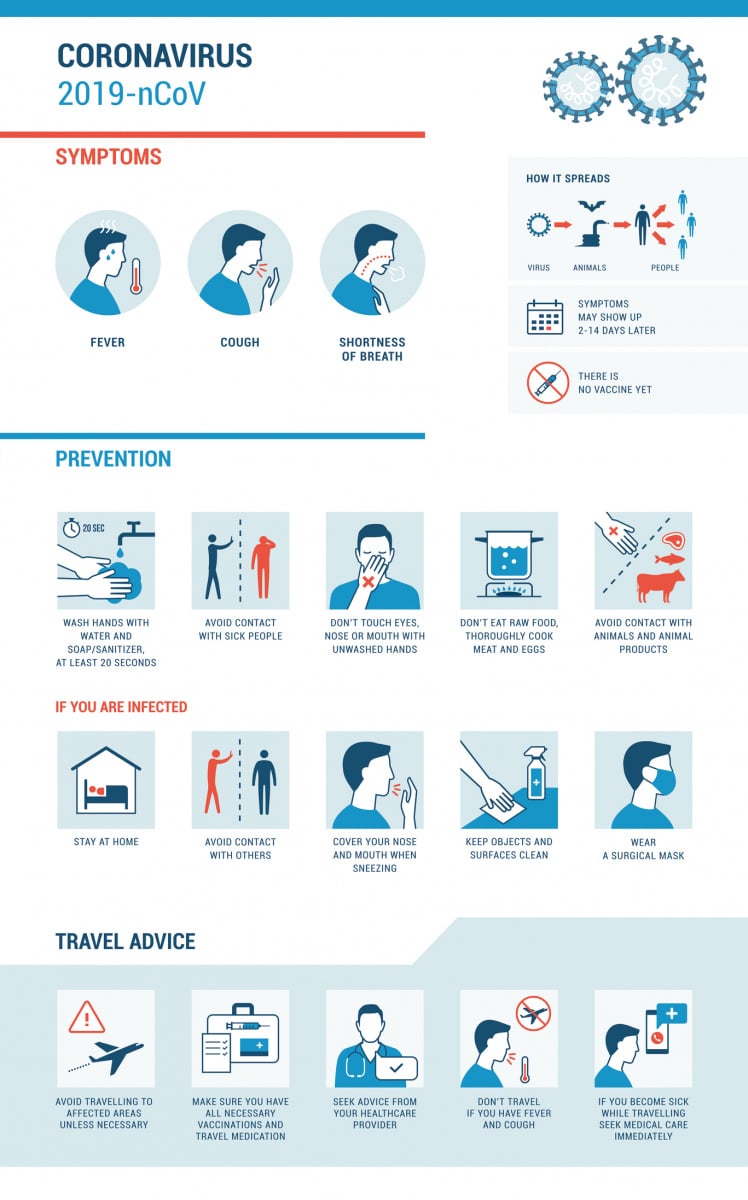 coronavirus and racism: use the chart to identify symptoms of coronavirus