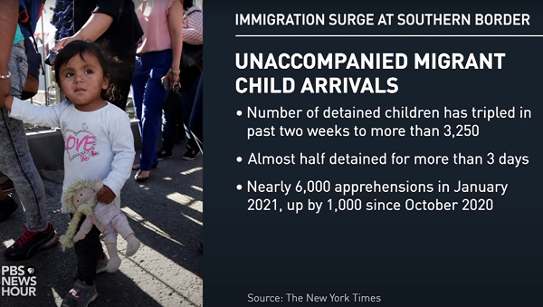 migrant children crisis graphic