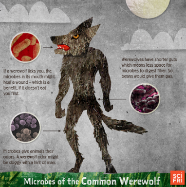 halloween activities monster microbiology