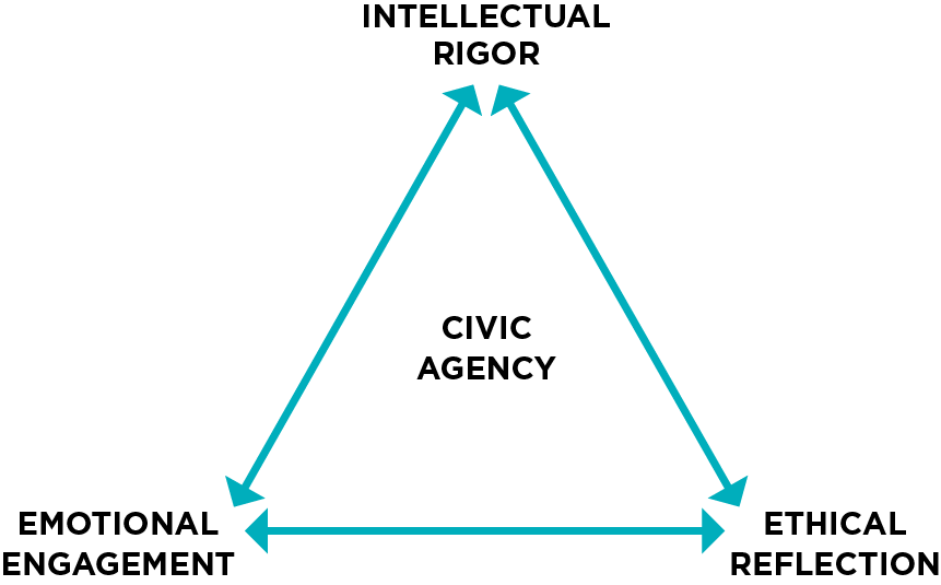 pedagogical triangle and teaching insurrection at the capitol