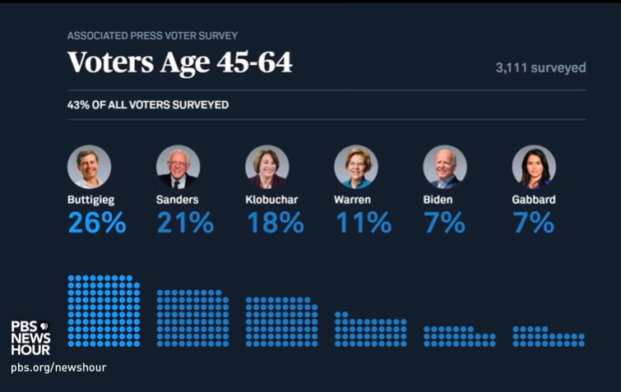 democratic candidates
