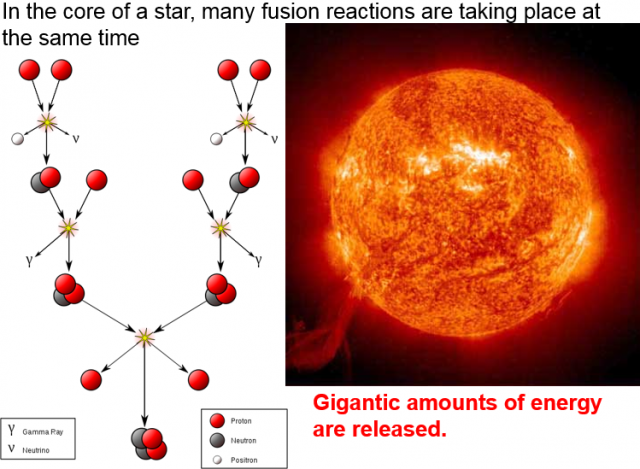 Nuclear fusion 