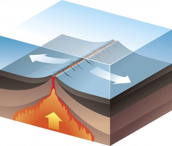 Seafloor Spreading and Subduction - Legends of Learning