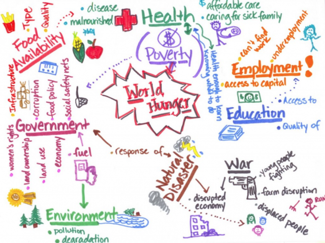 2.	IMAGINE – Yes, and…: 