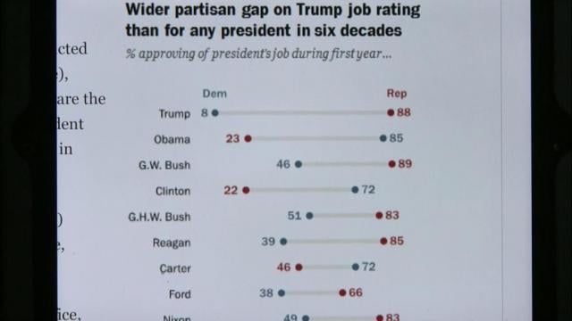 Political Polarization