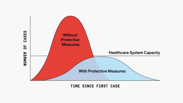 Flattening the Curve of Infection's Spread (COVID Lessons)